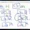 MIT6.824|Chain Replication
